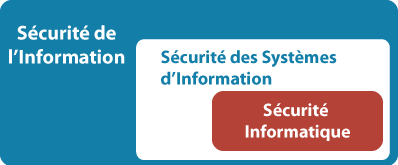 sécurité de l'information